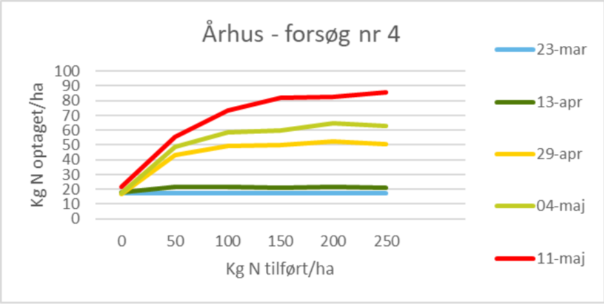 Teknologisk Institut - &Aring;rhus 
