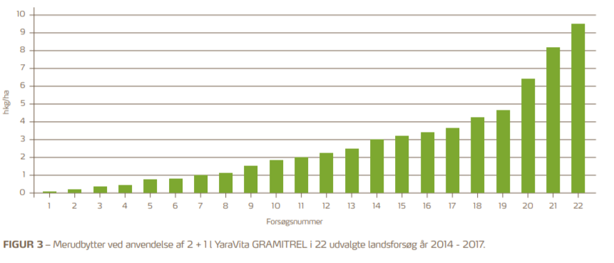 Mikronæring fig3.PNG