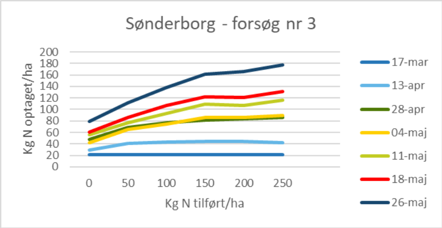 Spiras - S&oslash;nderborg 
