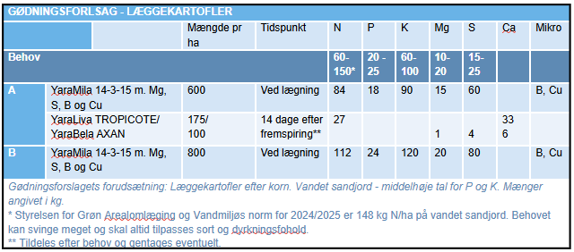 L&aelig;ggekartofler2