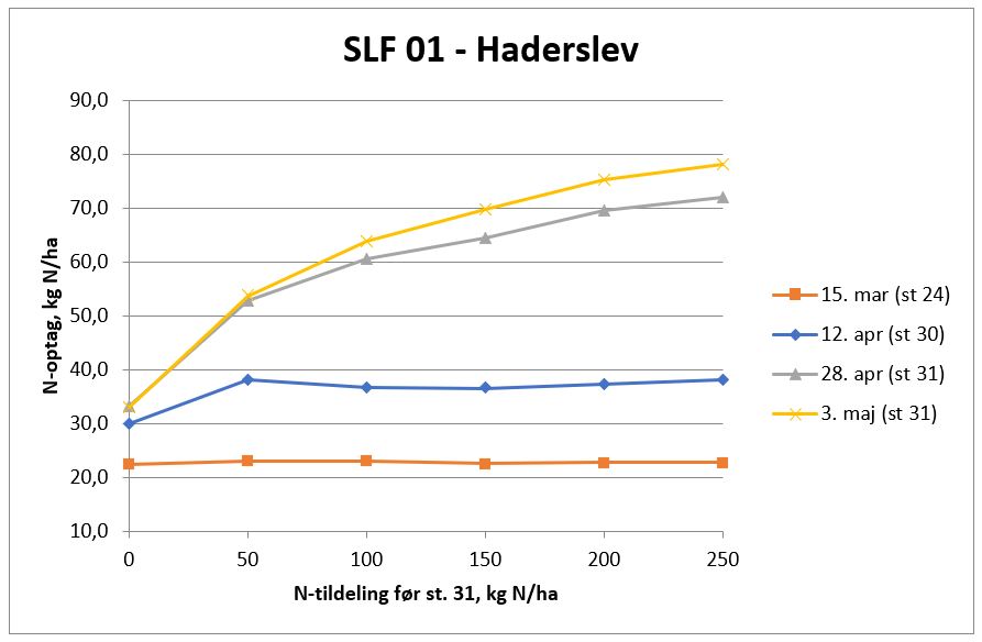 Haderslev SLF 01 N-optag.JPG