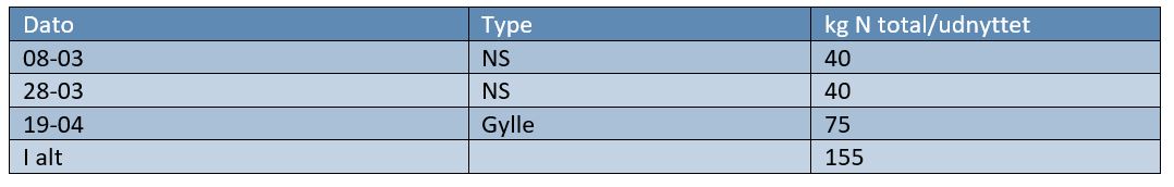Gjerlev 2 Gødningstildeling 2.JPG