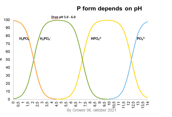 Næringsstofmangel Fig 2.png