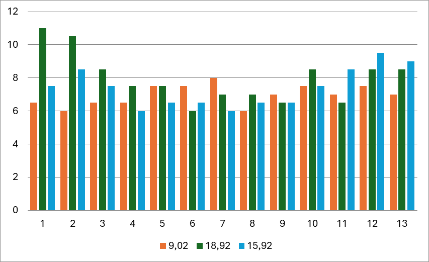 M&aring;ler&oslash;r2