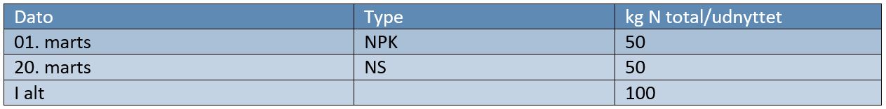 Torreby Gødningstildeling 2.JPG