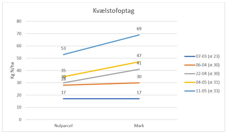 Gjerlev 2 N-optag 2.JPG