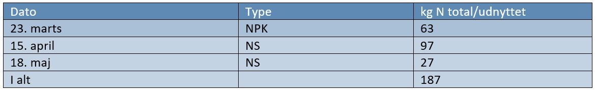Vejle 1 Gødningstildeling 2.JPG