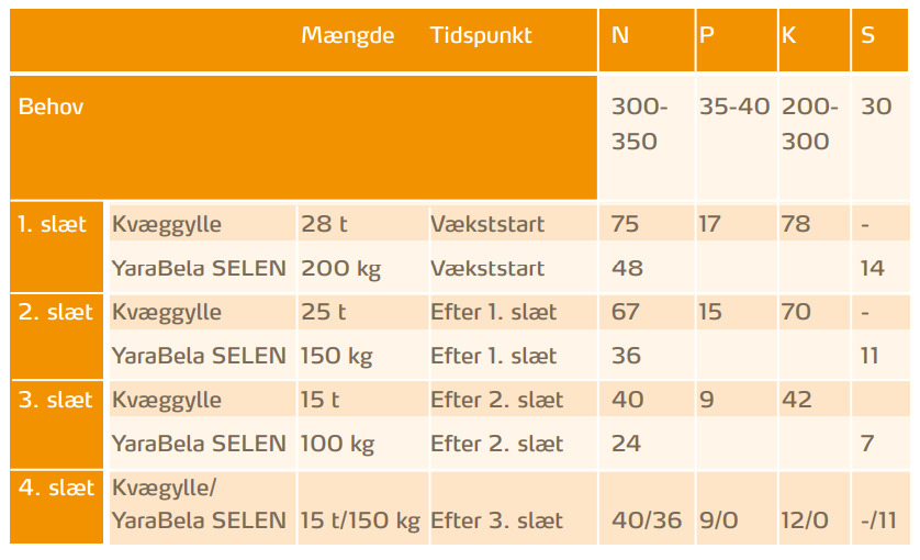 Art 6 Tabel 2 s 33 gødsk-forslag.PNG
