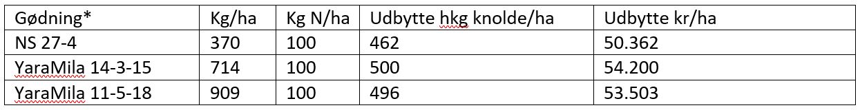 Forsøg spisekart YM.JPG