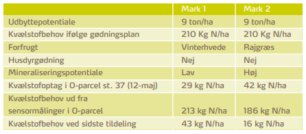 Tabel s 26 for mark 1 og 2.PNG