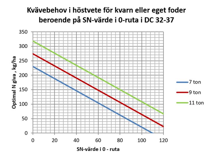 Sammenhæng mellem N-Tildeling