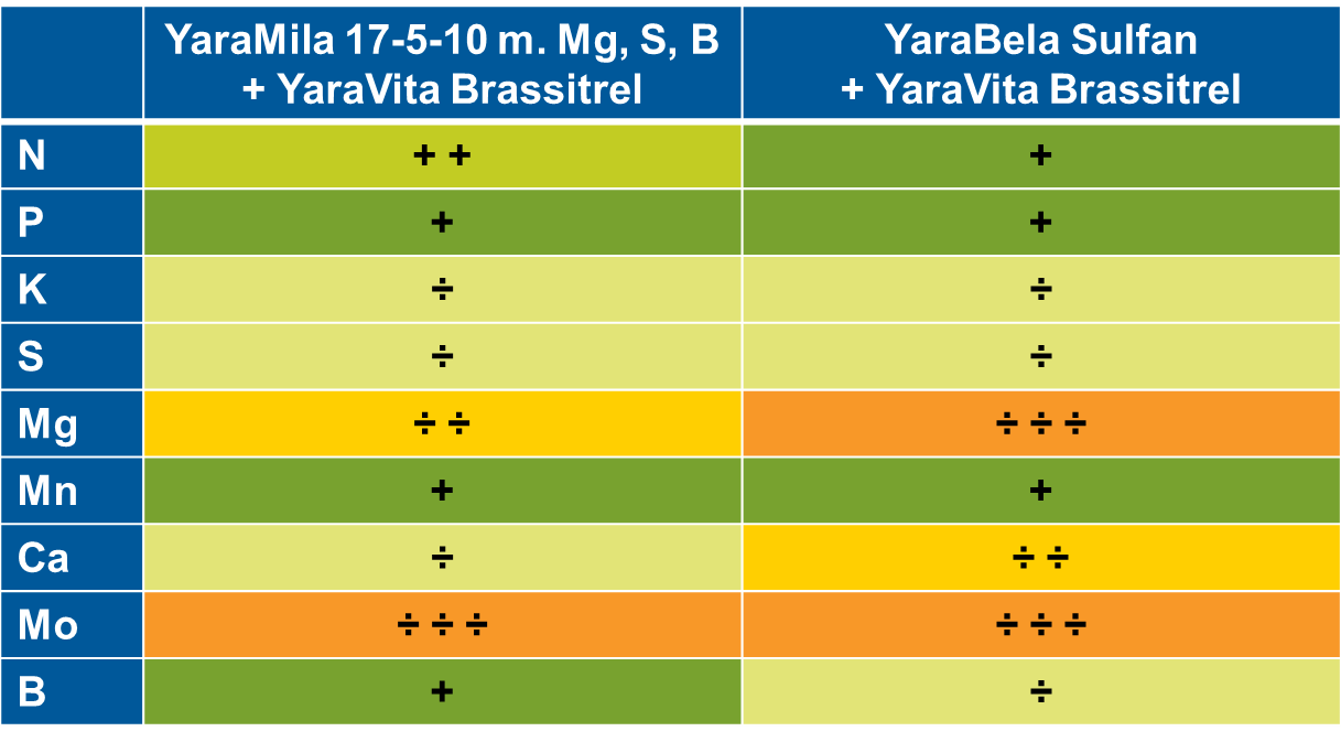 Planteanalyser udtaget på Egeskov medio marts 2014.