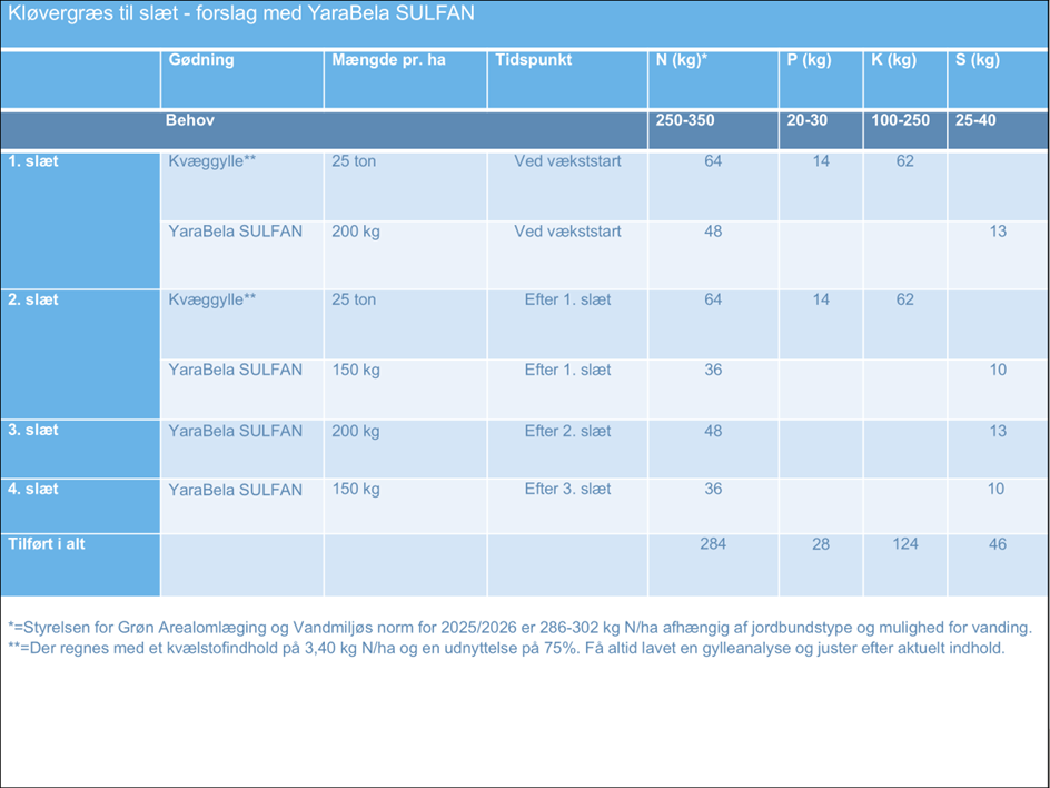 Kl&oslash;vergr&aelig;s