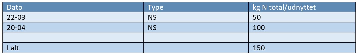 Skanderborg Gødningstildeling 1.JPG
