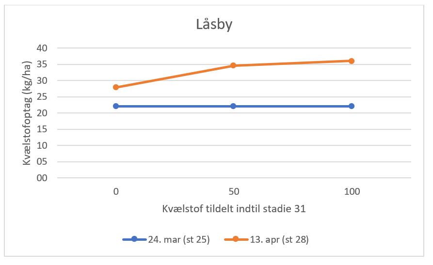 Låsby 1 N-optag.JPG