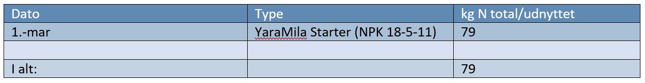 Skørringe Gødningstildeling 1.JPG