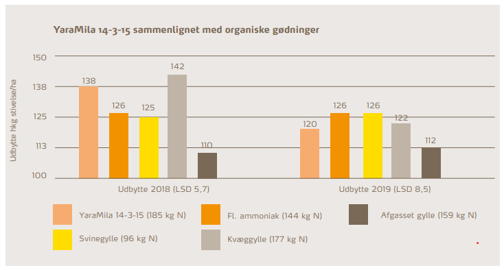 Art 1 tabel 2 s 9 Stiv-udbyt.PNG
