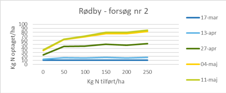 VKST - R&oslash;dby 