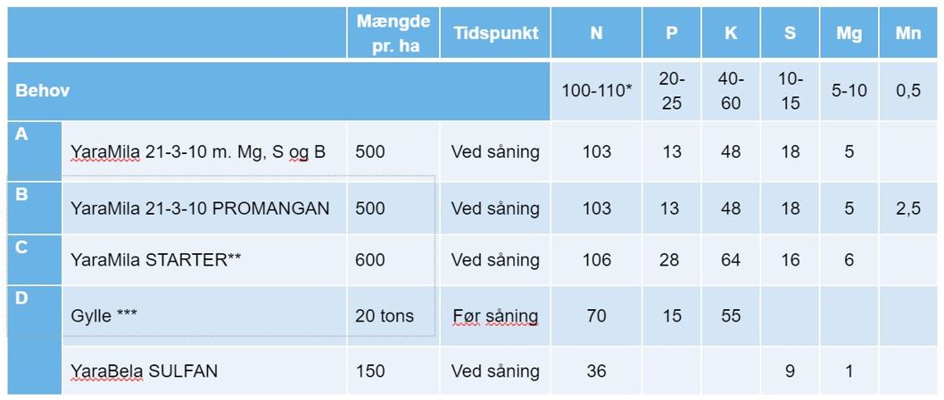 Godskningsforslag havre.JPG