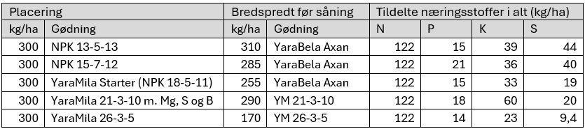 tabel 1