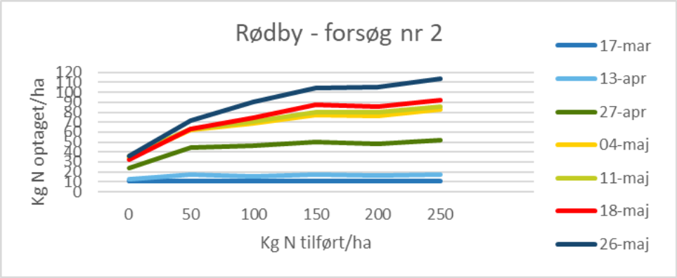 VKST - R&oslash;dby 