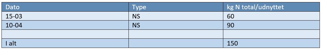 Klarup (Alborg) AGF Gødningstildeling 1.JPG