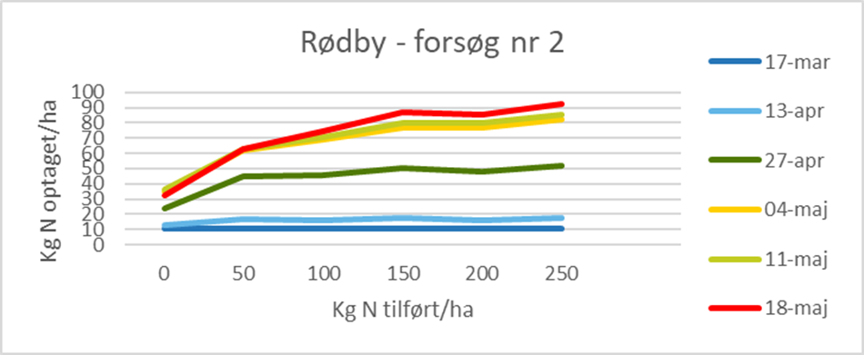 Nulparcellen st&aring;r helt stille
