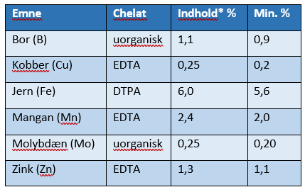 Tabel 1 YT Rexolin APN specs.PNG