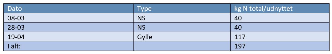 Gjerlev 1 Gødningstildeling 2.JPG