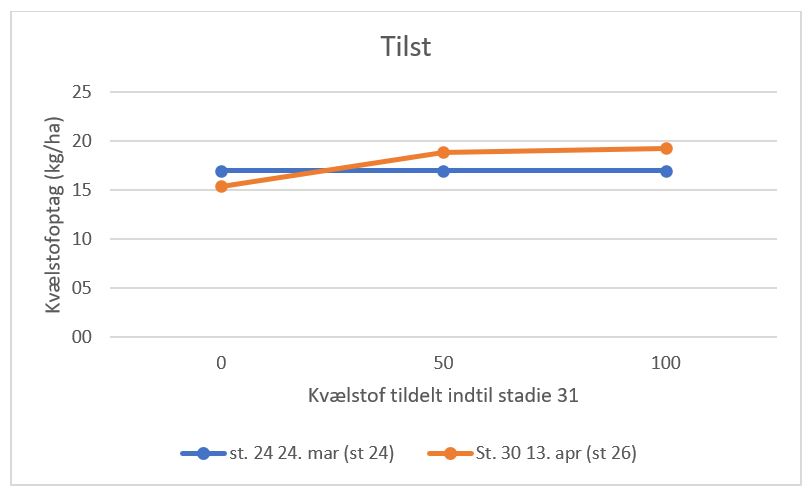 2 Tilst N-tildeling 13042021.JPG