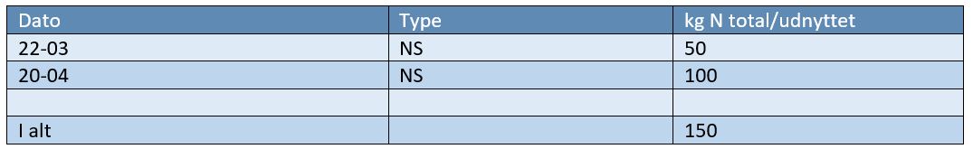 Tilst LF 005 Gødningstildeling.JPG