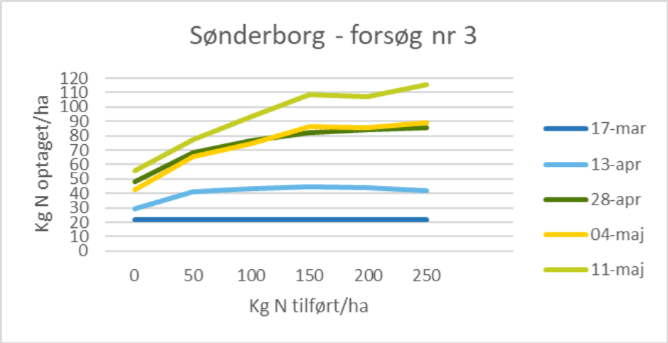 Spiras - S&oslash;nderborg 