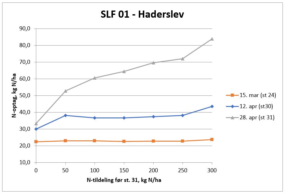 3 Haderslev N-tildeling.JPG