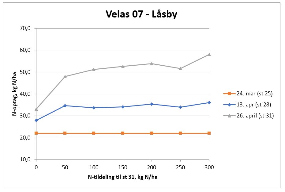 3 Låsby N-tildeling.JPG