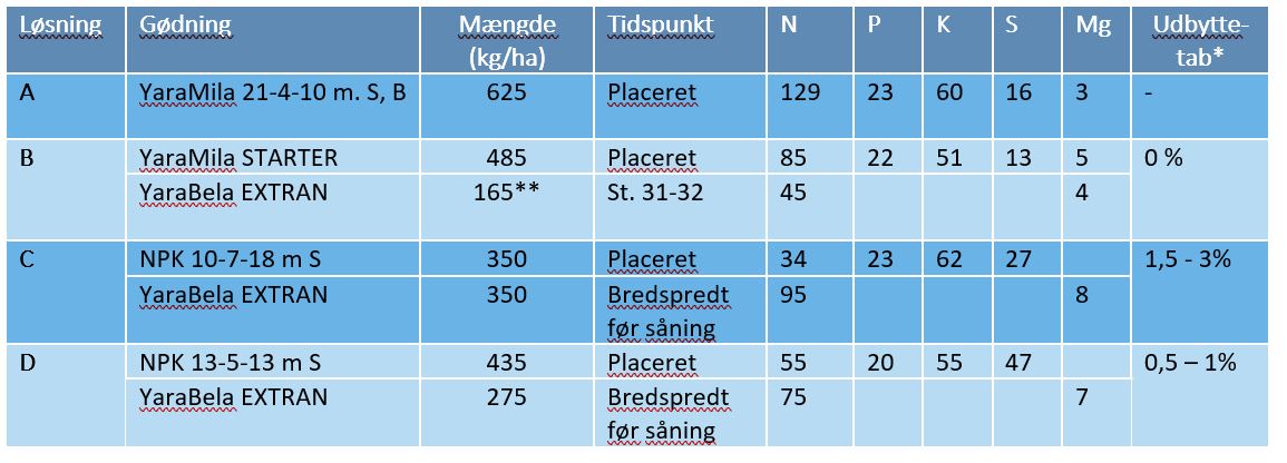Forsøg strategier i vårbyg.JPG