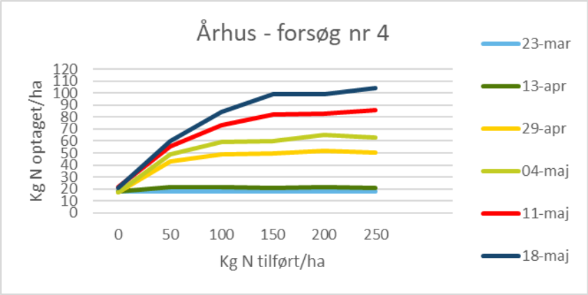 Teknologisk Institut &ndash; &Aring;rhus  