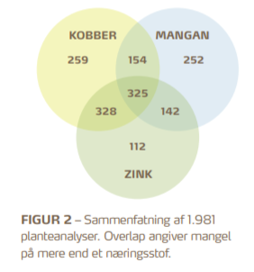 Mirkonæring fig2.PNG