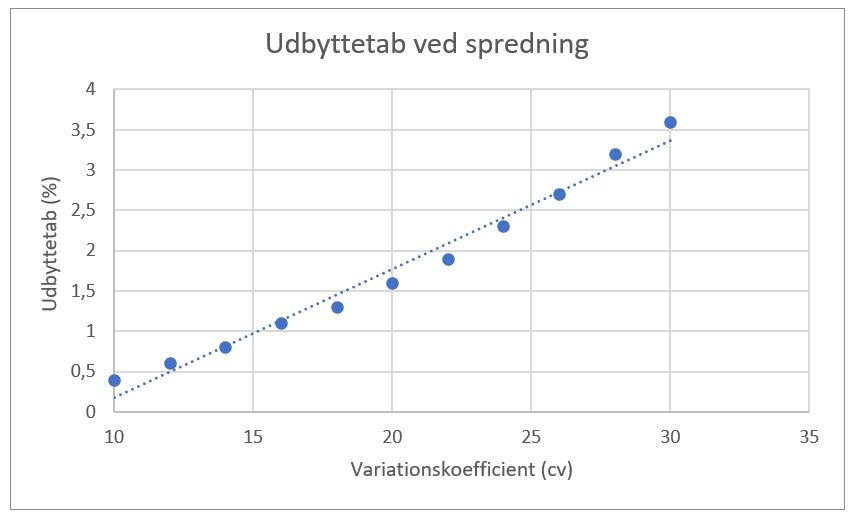 Udbyttetab stigende VK.JPG