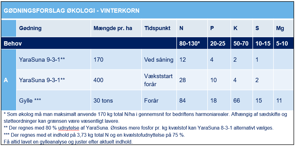 suna vinterkorn 2026
