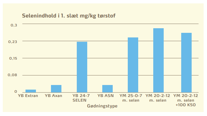 Art 6 fig 2 s 31 Se-indhold.PNG