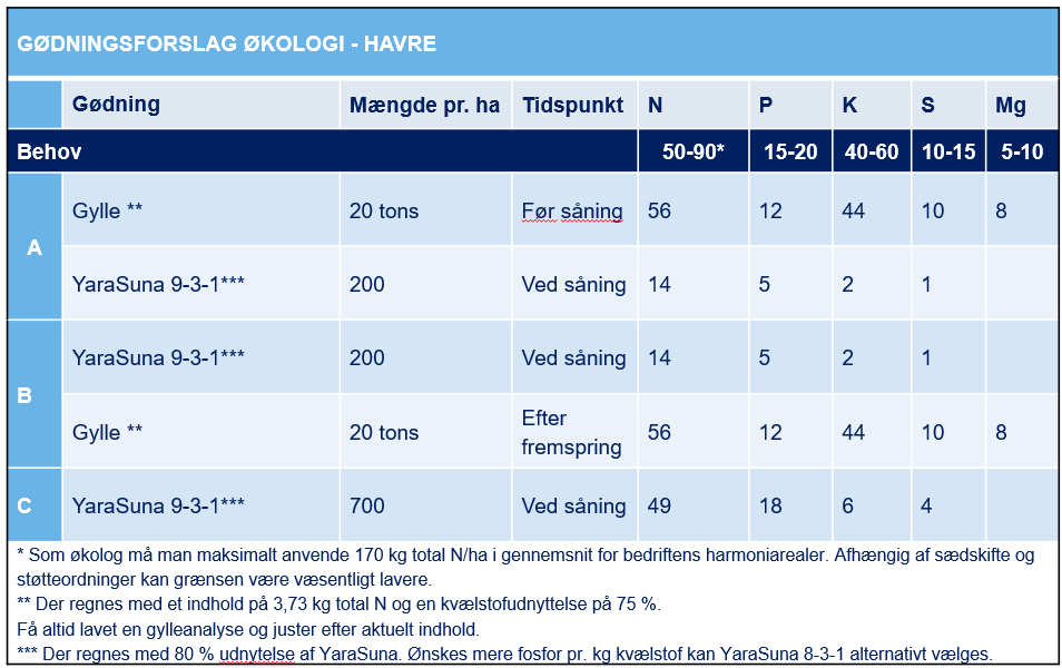 suna havre 2026