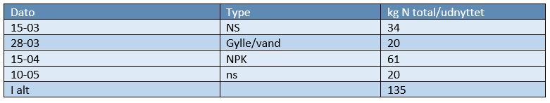 Aars 1 Gødningstildeling 2.JPG