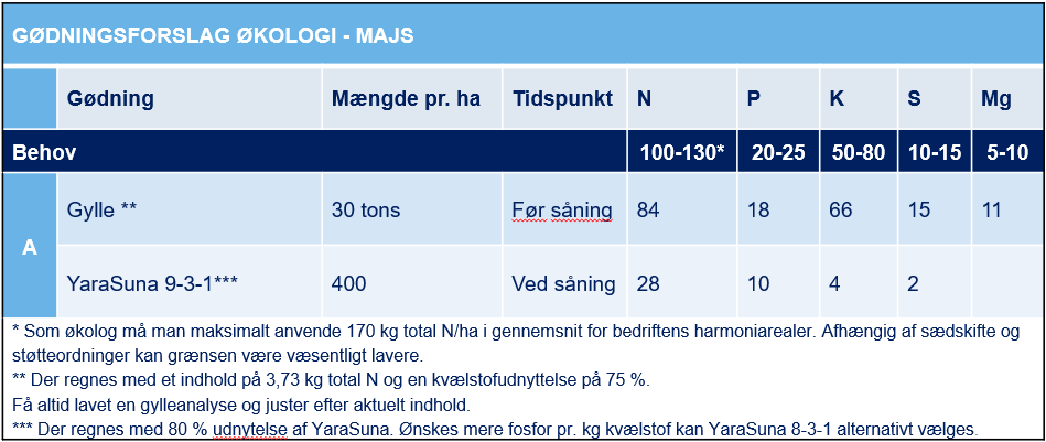 suna majs 2026