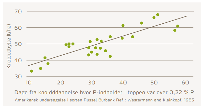 Art 1 figur 1 s 12 Højt P.PNG