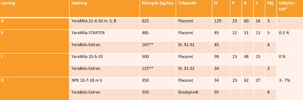 Strategier i v&aring;rbyg