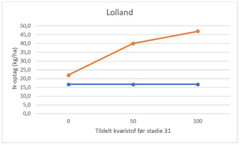 2 Lolland N-tildeling 15042021.JPG