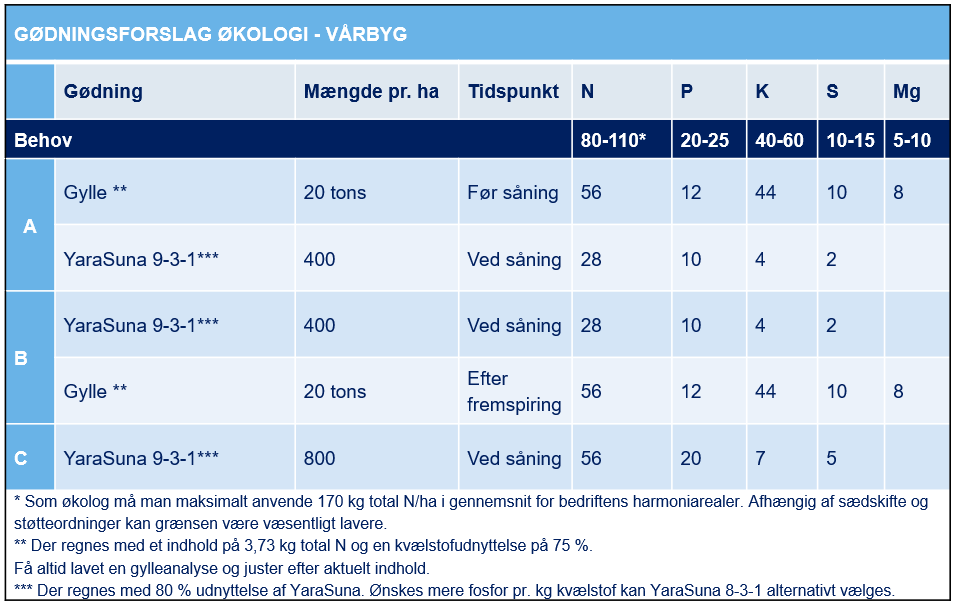 suna v&aring;rbyg 2026