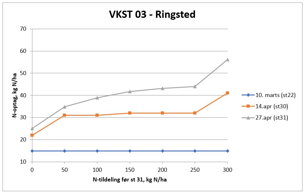 3 Ringsted N-tildeling.JPG
