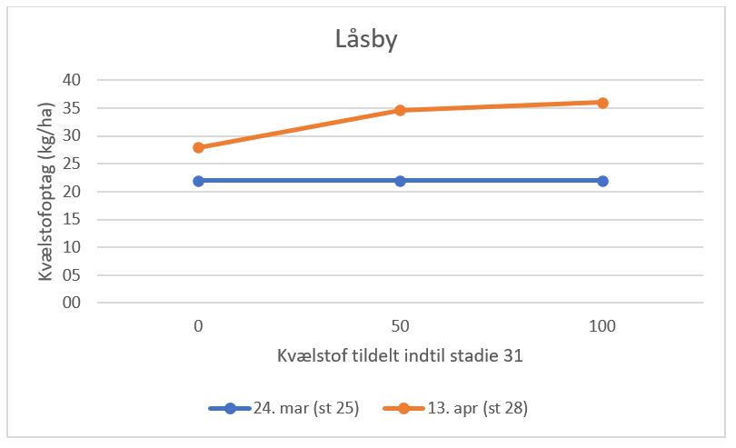 2 Låsby N-tildeling 19042021.JPG