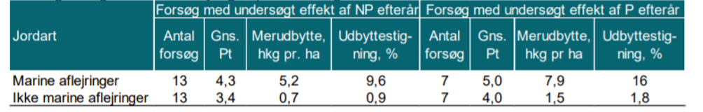 tabel 1